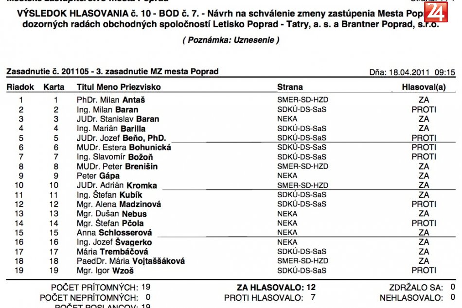 pp_0427_dozorne_rady